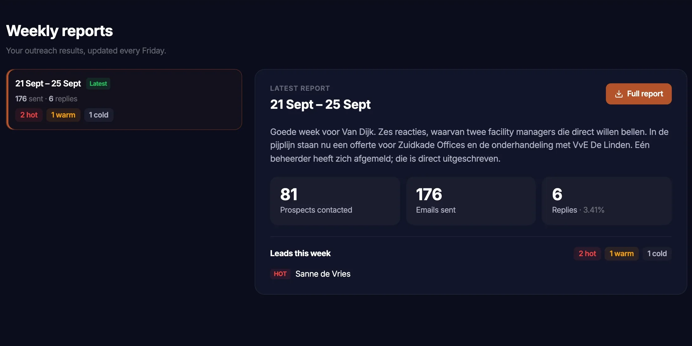 Weekly Friday report for a client in the SalesLobe client portal