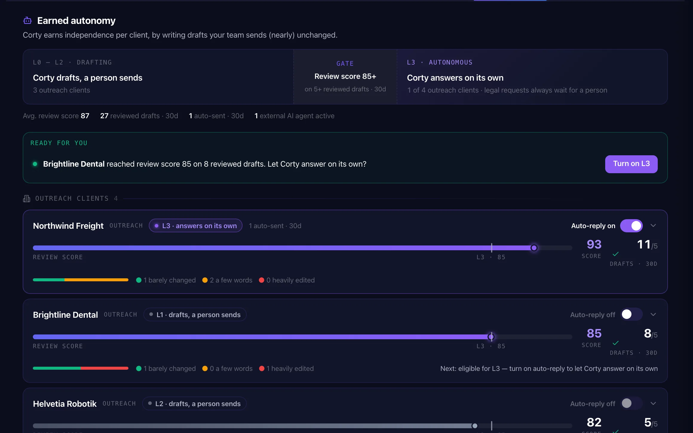 Autonomy levels and review score per client in SalesLobe
