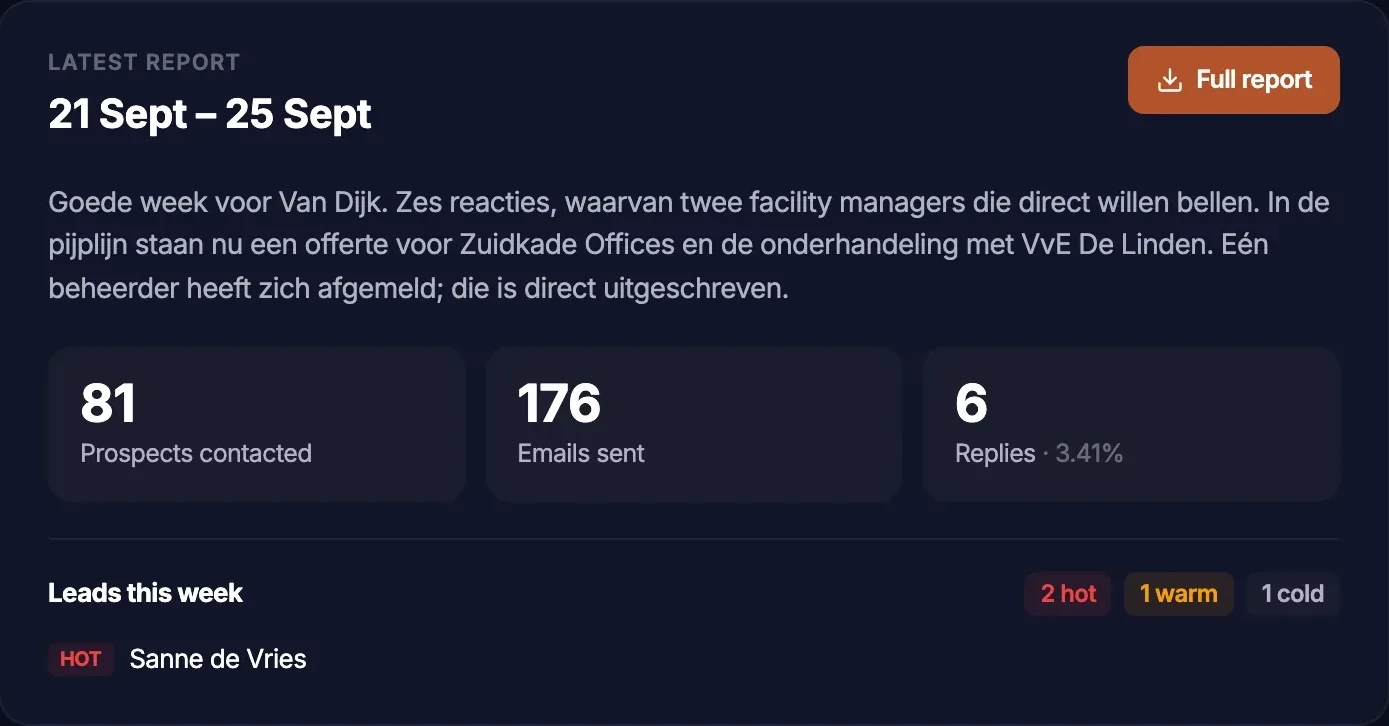 Friday reports listed in the client portal