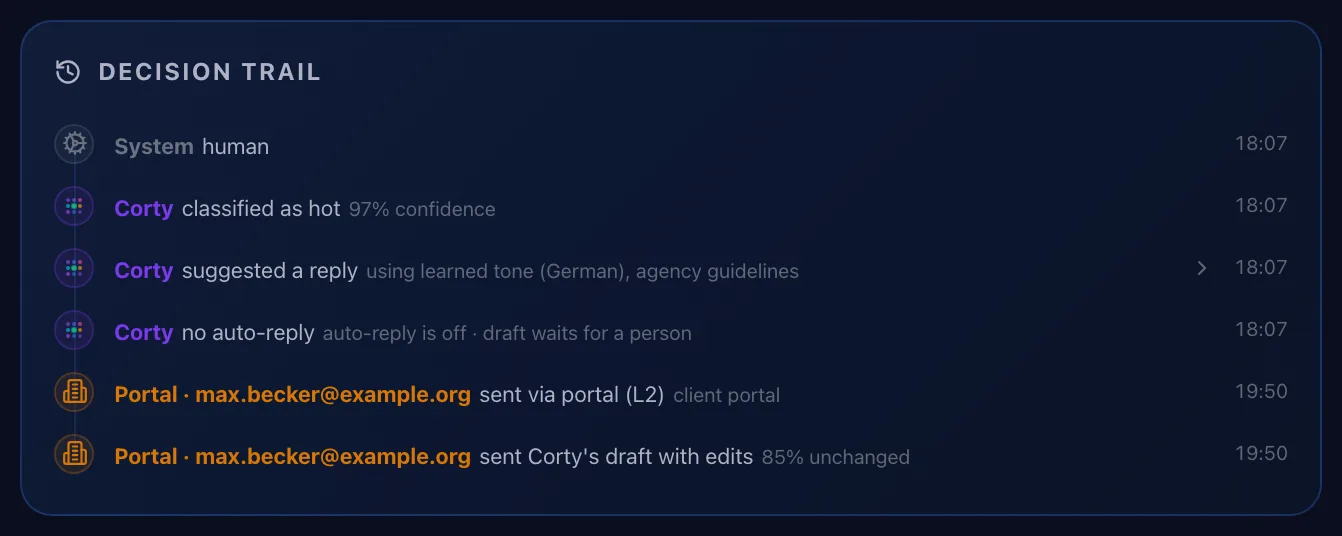 Decision Trail showing a reply the client sent from the portal