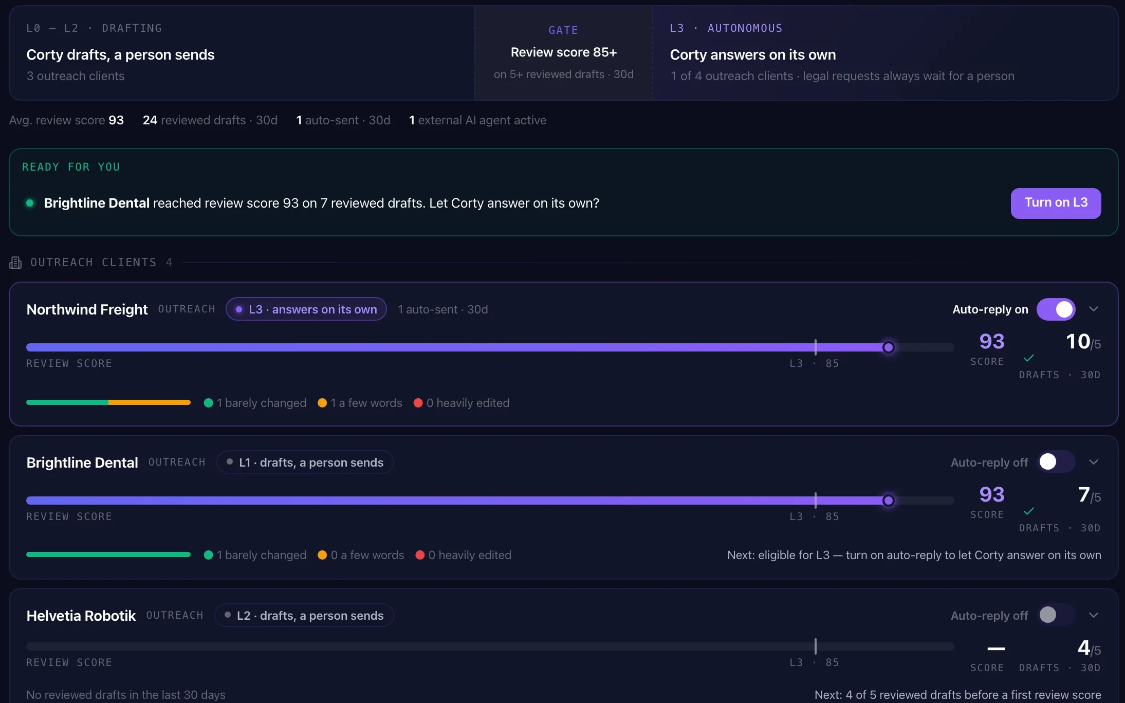 Corty autonomy per client with review score and eligibility